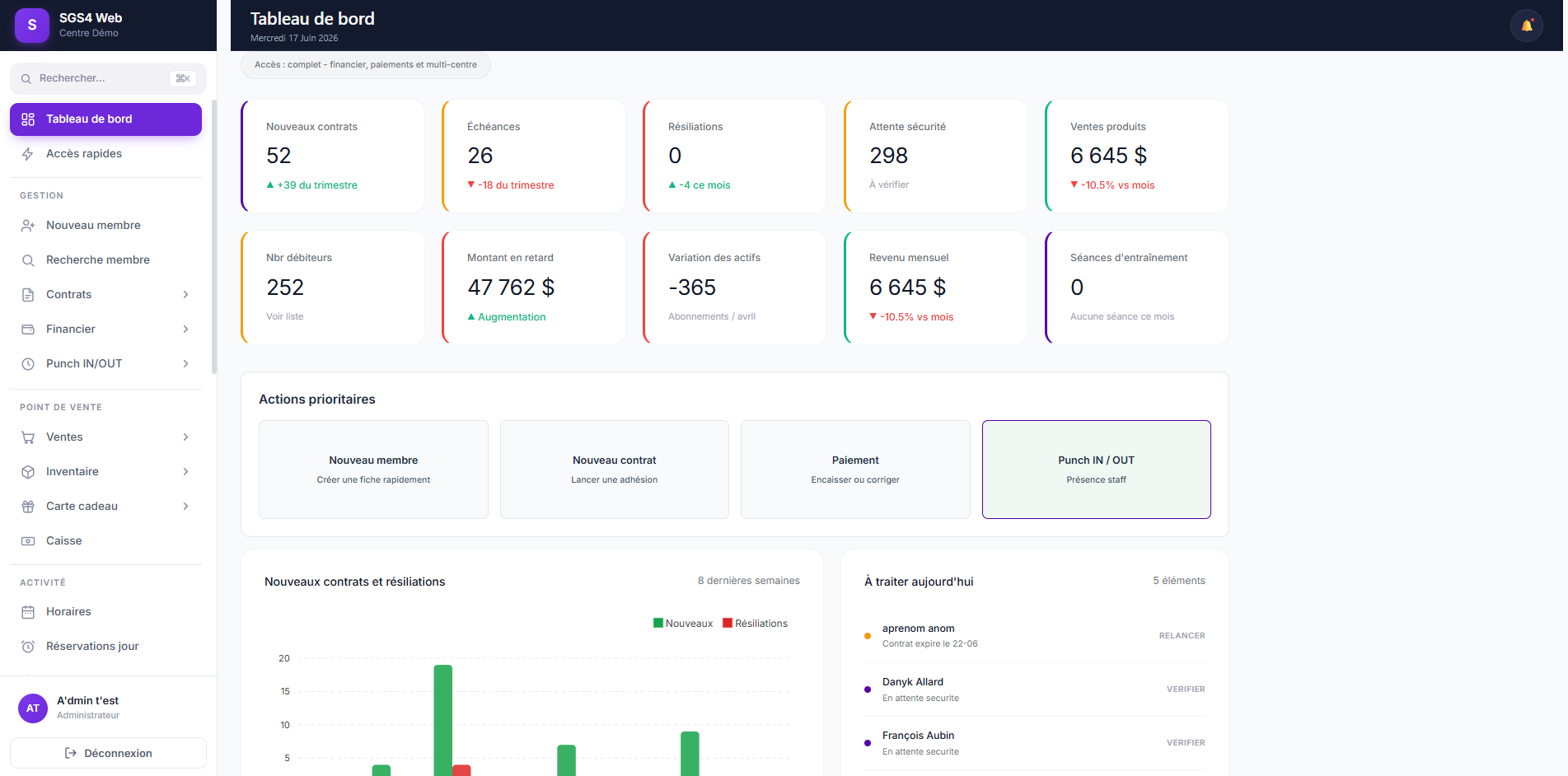 SoftSGS — tableau de bord opérationnel